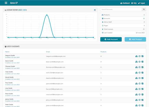 Free Ioncube Licence Generator. Secure PHP Code.